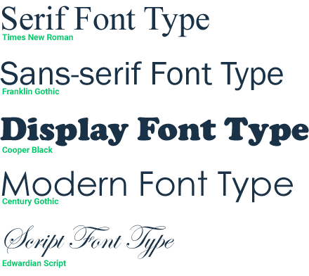 fonts website, How to Choose The Right Fonts for Your Website
